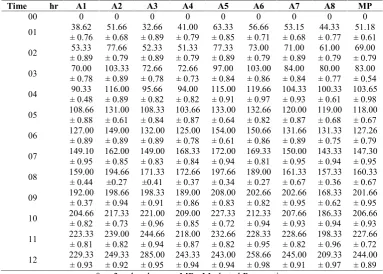 Table No. 04: Swelling Behavior for Prepared Batches and Marketed Preparation