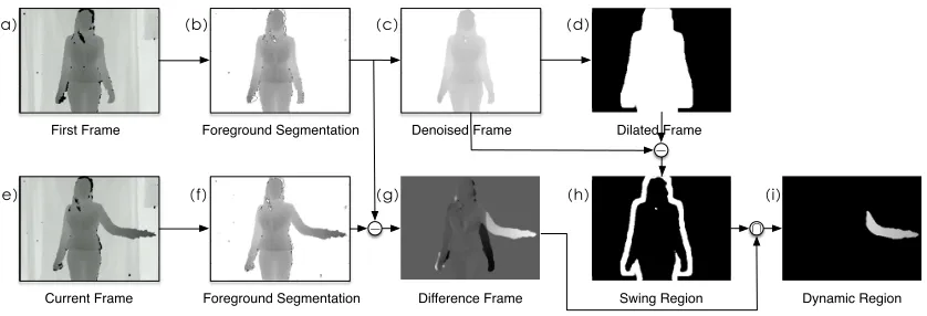 Figure 5: Dynamic region segmentation.