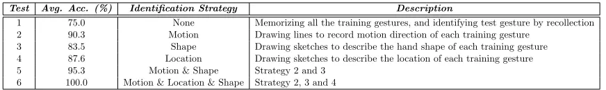 Table 1: Observations on CGD 2011.