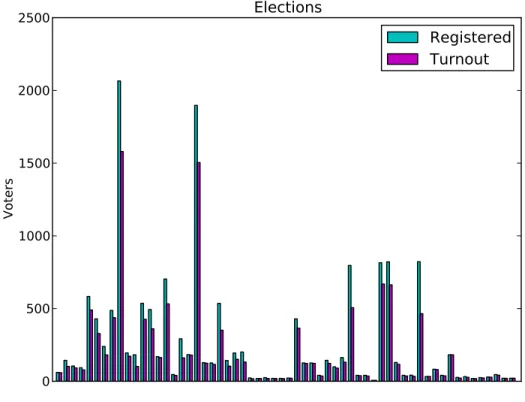 Fig. 1. Zeus held elections to June 2013.