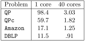 Table 1: Runtimes (seconds) for the four test problems on 1 and 40 cores.