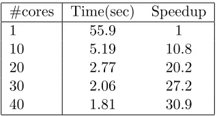 Table 4: Eﬃciency comparison between LIBSVM and AsySCD for kernel SVM using 40cores using homogeneous kernels (K(xi, xj) = (xTi xj)2)