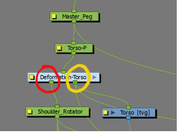 FIG J: Detail view of the ToonBoom network view. With a deformation rig, modules connected via the 