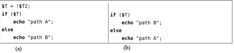 Figure 4.2a). This branch has two predecessors, one from each of the head