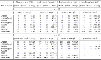 Table 3: Metadata for the subsolver eﬃciency comparison