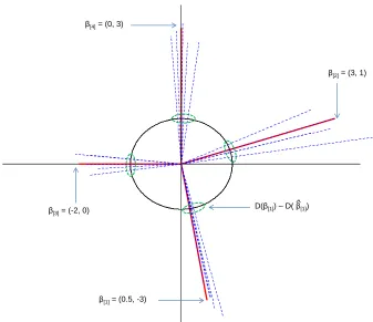 Figure 2: Example demonstrating direction consistency 