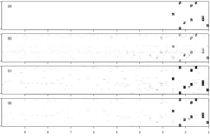 Figure 4: Estimated adjacency matrices of a misspeciﬁed NGC model with p = 60, T =10, n = 60: (a) True, (b) Lasso, (c) Group Lasso, (d) Thresholded Group Lasso.The grayscale represents the proportion of times an edge was detected in 100simulations.
