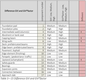 Table 3—14 GVI- Outcome structural engineers combined 