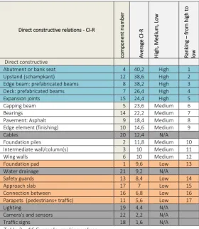 Table 3—16 Example, ranking values 