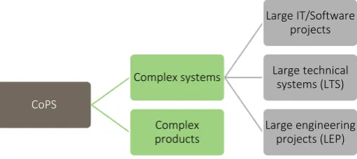 figure 2—9, a schematisation of the hierarchy of complex 