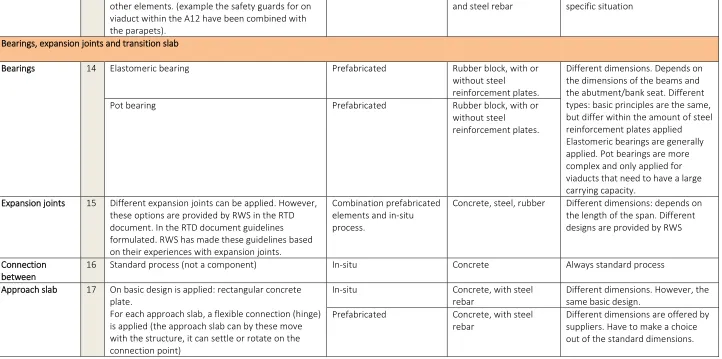 Table 3—4Morphological table 