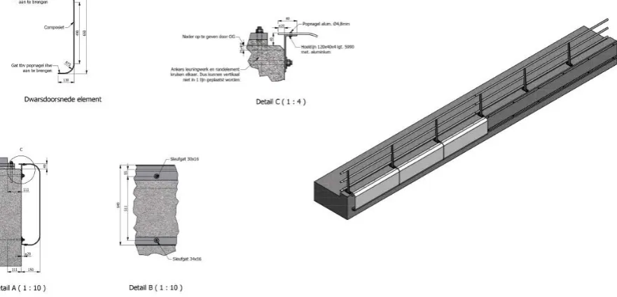 Table 3—5 Standardisation applied within N33 