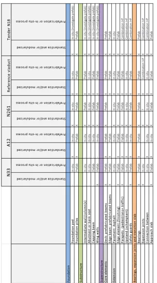 Table 3—10 Application of some form of 