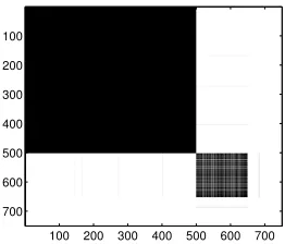 Figure 2: The solution to (CP) with mid-size clusters.