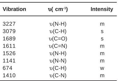 Table 1: FTIR spectral data (cm-1) of NNBIH