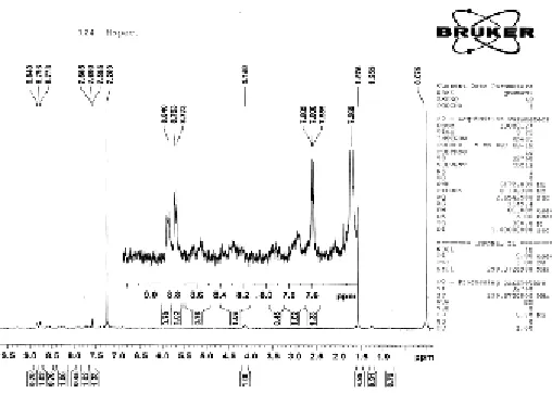 Fig. 1. FTIR spectrum of NNBIH (KBr Disk)