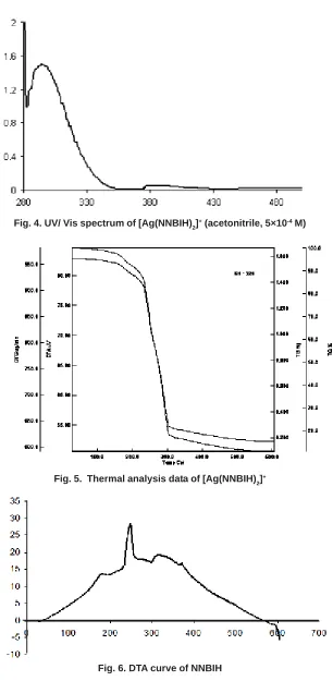 Fig. 4. UV/ Vis spectrum of [Ag(NNBIH)2]+ (acetonitrile, 5×10-4 M)