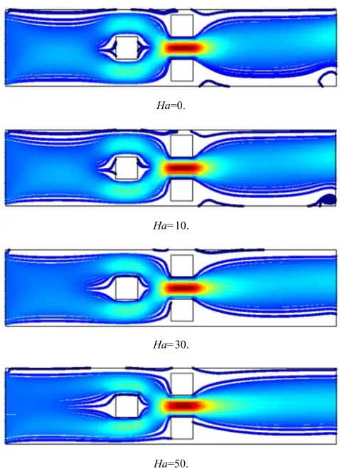 Figure 7 had shown significant changes in streamlines, for 