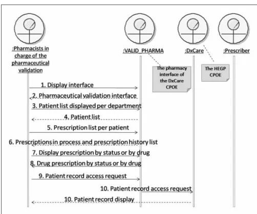 Fig. 2  Part of sequence diagram corresponding to an alternative scenario of the business use case 