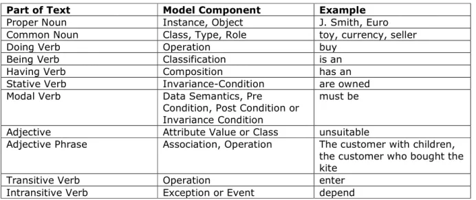Table 1 gives an overview for the Abbott approach. 