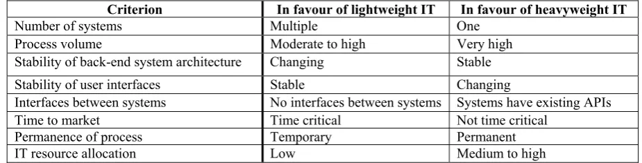 Table 3. Selection criteria for automation approaches 