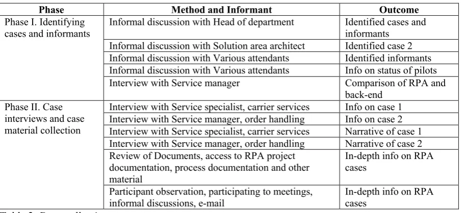 Table 2. Data collection 