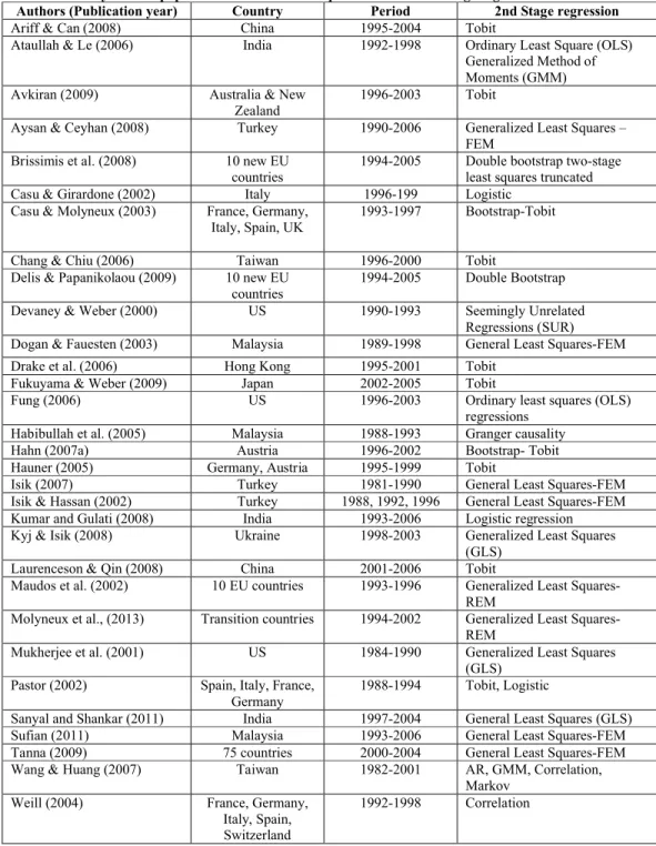 Table 3.3: Survey of most popular econometric techniques used in second stage regression