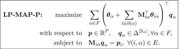 Figure 2: Marginal polytope (in green) and its outer approximation, the local polytope (inblue)