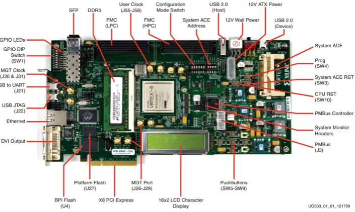 Figure 1.2: Xilinx ML605 development board