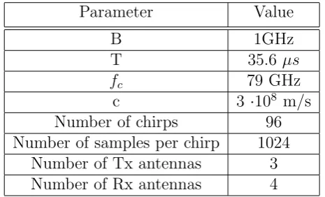 Table 2.1: Parameter table