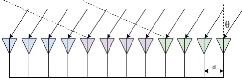 Figure 2.5: Virtual antenna array