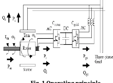 Fig. 1 Operating principle  