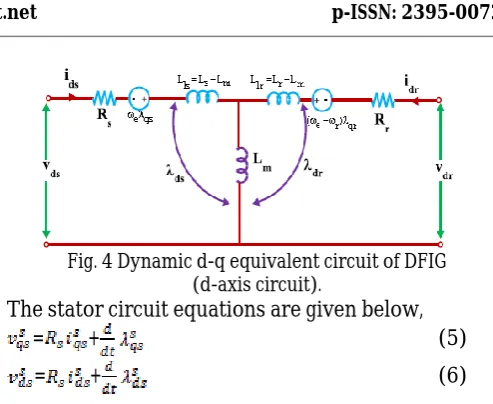 Fig. 4 Dynamic d-q equivalent circuit of DFIG                        (d-axis circuit)