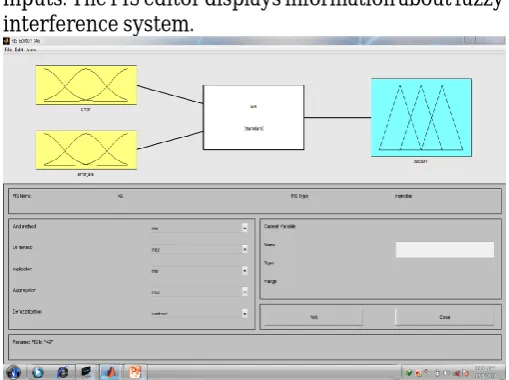 Fig. 7 Pitch angle control system 3. FUZZY CONTROLLER 