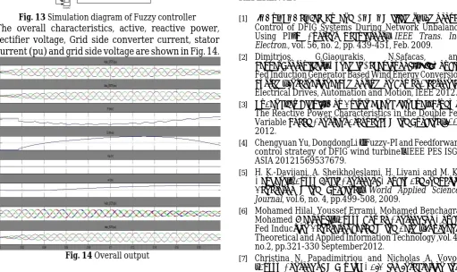 Fig. 15 Grid Voltage 