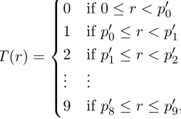 Table 1: Functional description of the instructions. The ﬁrst column presents the Intel x86instructions