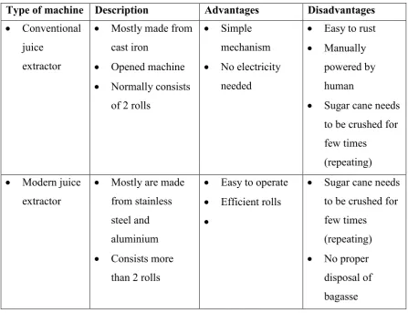 Table 1: Comparison table of conventional and modern machine 
