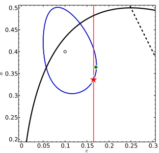 Figure 6: Example of application of PAC-Bound 2’.We use the same quantities as forFigure 5