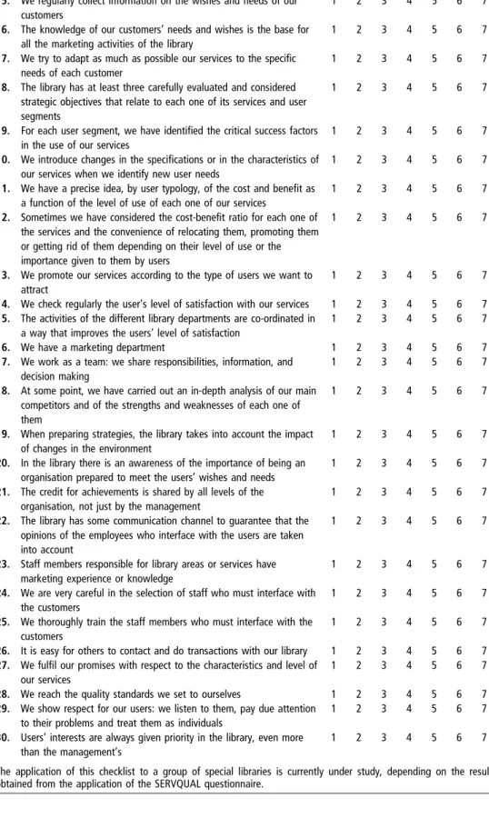 Table I Questionnaire