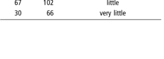 Table I is made up of items to which an answer has to be provided by means of a Likert-type scale from 1 to 7, where l means that the person answering the questionnaire does not agree at all with the question or statement, whilst 7 indicates full agreement