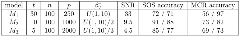 Table 1: Summary of the simulations (details explained in the text).