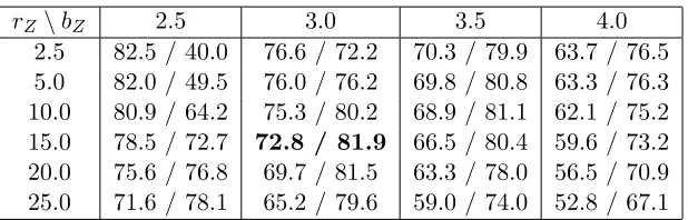 Table 6: Screening / selection accuracy of MCR for M2, l = 8.