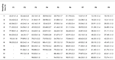 Table:5