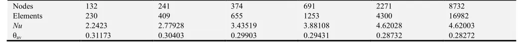 Figure 3. Comparison of present numerical result with experimental data of B. Xu et al