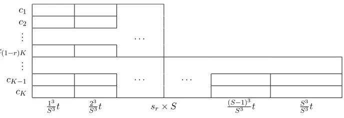Figure 8: Approximation of the time consumption for a cubic learner.In each step wecalculate a model on a subset of the data, so the model calculation time t on thefull data set is adjusted accordingly