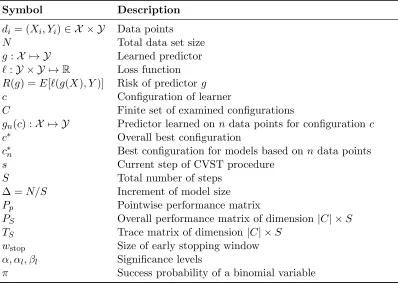 Table 1: List of symbols
