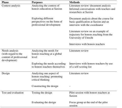 Table 1. Design of the research Analysis and exploration 