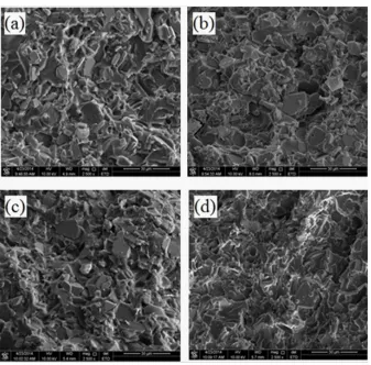 Fig. 2: The cumulative structure function of LED employed epoxy filled with Al2O3 powder milled for different time durations