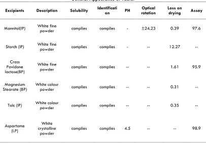 Table 5