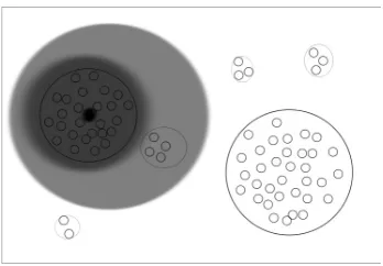 Figure 5: This schematic view demonstrates the clustering during condensation phase. Hereassume horizontal and vertical axes correspond to x1 and x2
